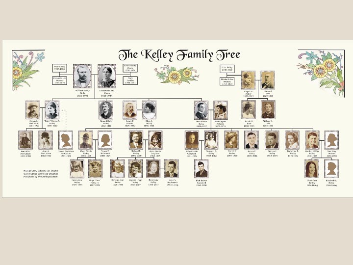 the kelley family story in slides